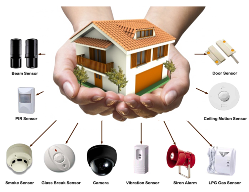 Security Products