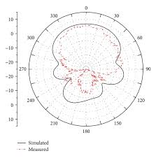 VHF Folded Base Radio Antenna