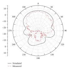 UHF Folded Base Radio Antenna